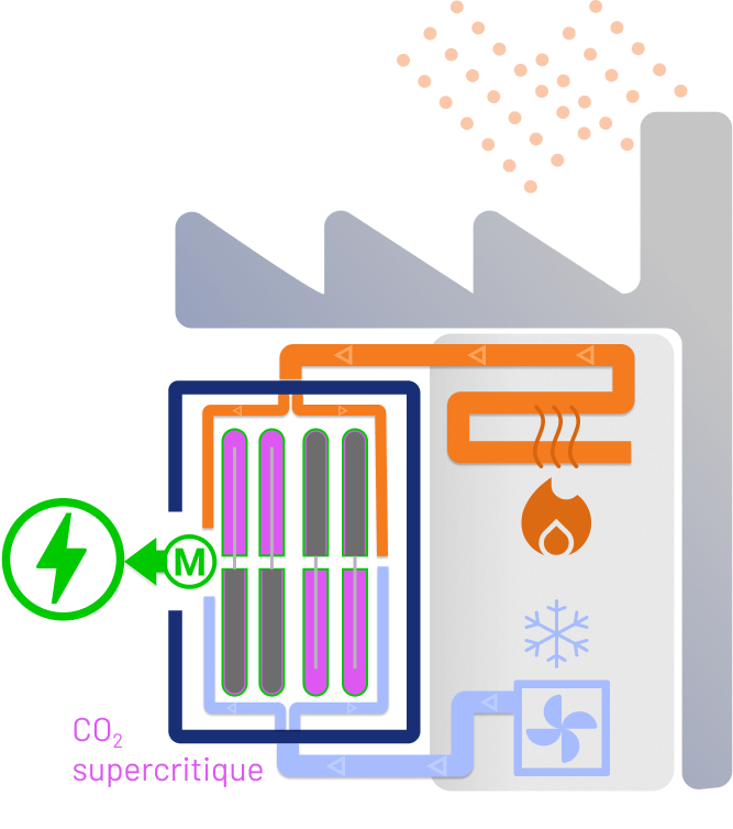 Principe de fonctionnement Cixten