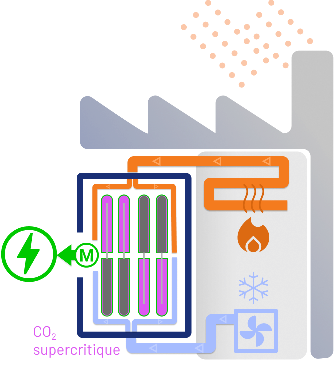 Intégration de la machine thermique Cixten sur un process émissif de chaleur fatale